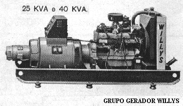 Gerador willys motor