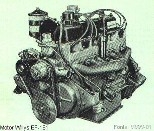 Motor Willys BF-161 