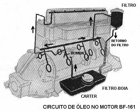 circuito oleo motor willys BF-161