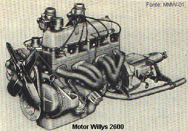 motor willys 2600