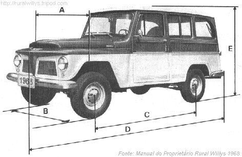 Dimensões Gerais Rural Willys 1968