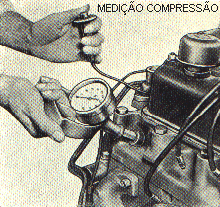 medir compressão motor
