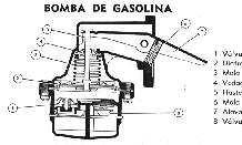 detalhes internos da bomba de gasolina
