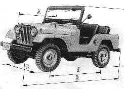 Dimensões Jeep CJ-5 1973